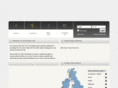 carauctionlist.co.uk