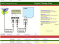 digitalchangeover.com
