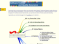 software-quality-assurance.de