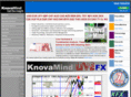 knovamind.com