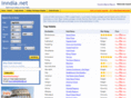 inndia.net