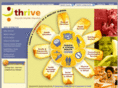 thriveri.org