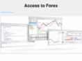 accesstoforex.com