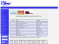 internet-charts.net