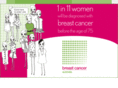 breastcanceraustralia.org