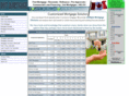 dotmortgage.ca