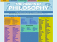 philosophybasics.com