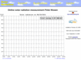 solar-radiation.info
