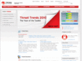 internetthreatwatch.com