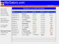 mygators.com