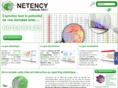 netency.com