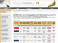 tagesgeld-vergleich.net