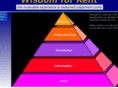 wisdomforrent.com