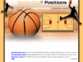 basketballpositions.net