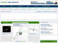 chartsandgraphs.net