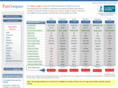 fax-compare.com