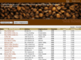 coffeeratings.com