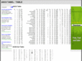 ascii-table.eu