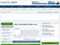 crudeoilcharts.org