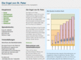 orgel-von-st-peter.org