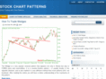 stockchartpatterns.org