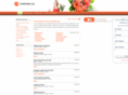 floristdallas.org