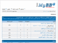 bizlar.com