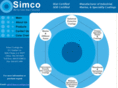 simcocoatings.com