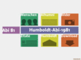 humboldt-abi-1981.de