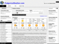 podgoricaweather.com