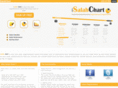 isalahchart.com