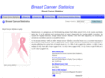 breastcancerstatistics.org