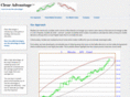 clearadvantagetechnology.com