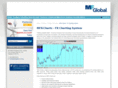 mfx-charts.com