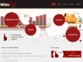 whitebullmedia.in