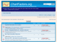 chartfactors.com