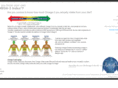 omega-3-test.com