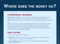 wherethemoneygoes.org