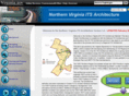 vdot-itsarch.com