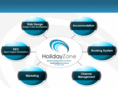 holidayzone.com.au