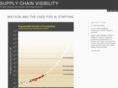supply-chain-visibility.com