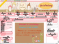 2bcuteshop.com