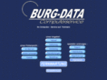 burg-data.com