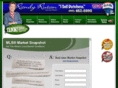 dutchesshomevalues.com