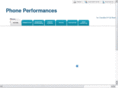 phoneperformances.com