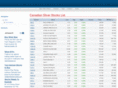 latestsilver.com