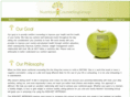 nutritioncounselinggroup.com