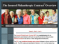 ipcoverview.com