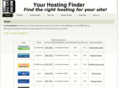 yourhostingfinder.com