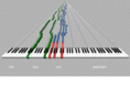 openpiano.org